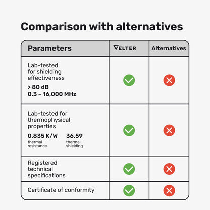 Velter shielding fabric compared with alternatives
